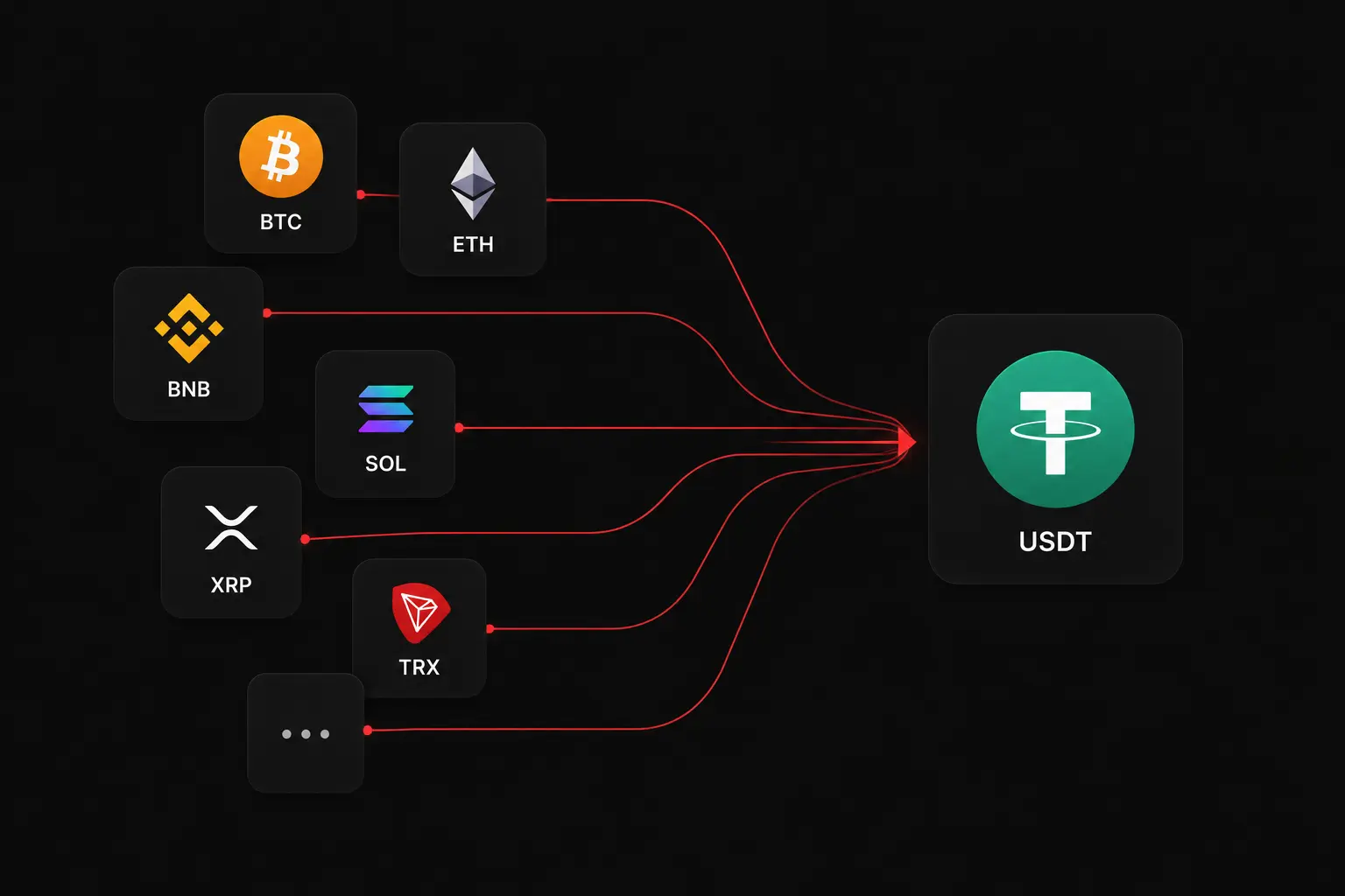Convert to USDT